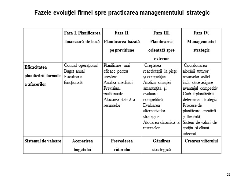 Fazele evoluţiei firmei spre practicarea managementului strategic 26